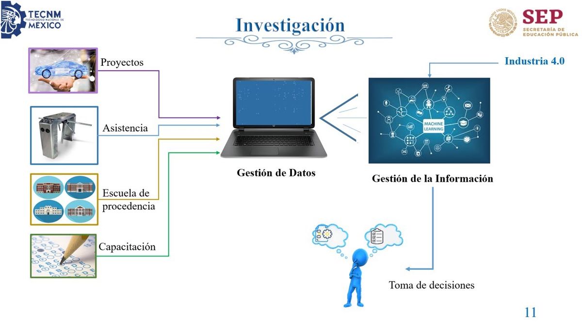 CCC-048 - INDUSTRIA 4.0: MACHINE LEARNING ENFOCADO EN LA GESTIÓN DE INFORMACIÓN Y TOMA DE DECISIO…