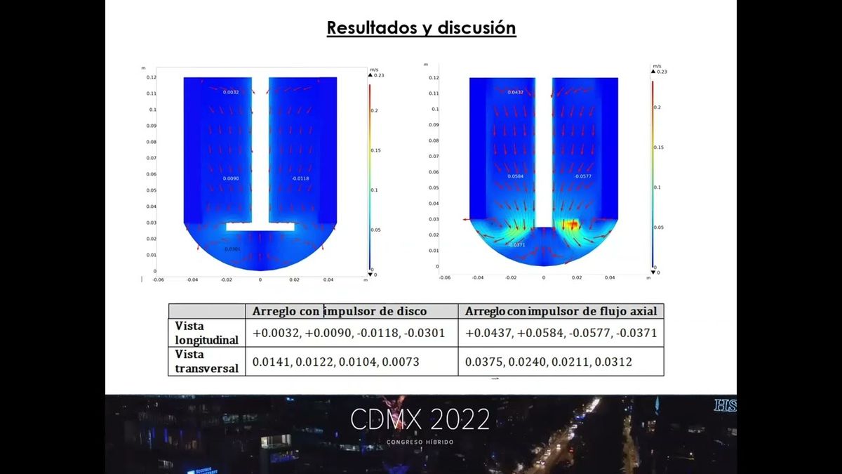 MEX073 - Efecto en la Cinemática de un Fluido Contenido en un Recipiente Cilíndrico al Colocar B…