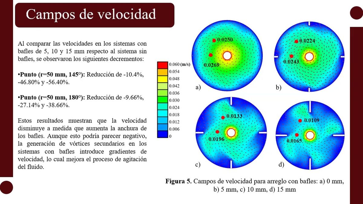 CMX254 - Análisis del Flujo Generado en el Interior de un Tanque Cilíndrico Vertical Agitado, al …