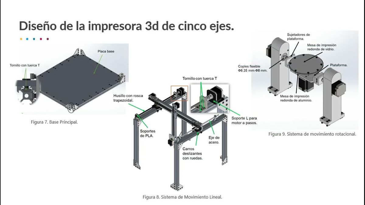 PUE092 - Implementación del QFD y la IA en el Diseño de una Impresora 3D de Cinco Ejes.
