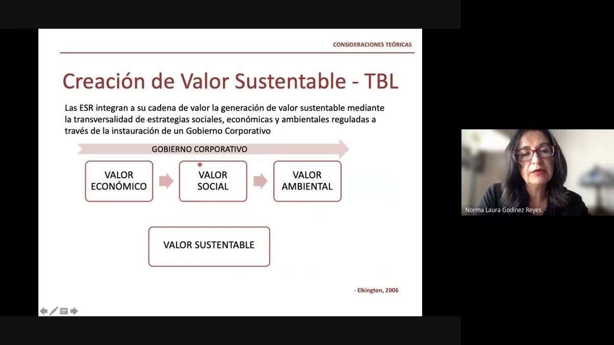 CCC-409 - EFICIENCIA FINANCIERA COMO GENERADOR DE VALOR DE LA RESPONSABILIDAD SOCIAL EMPRESARIAL