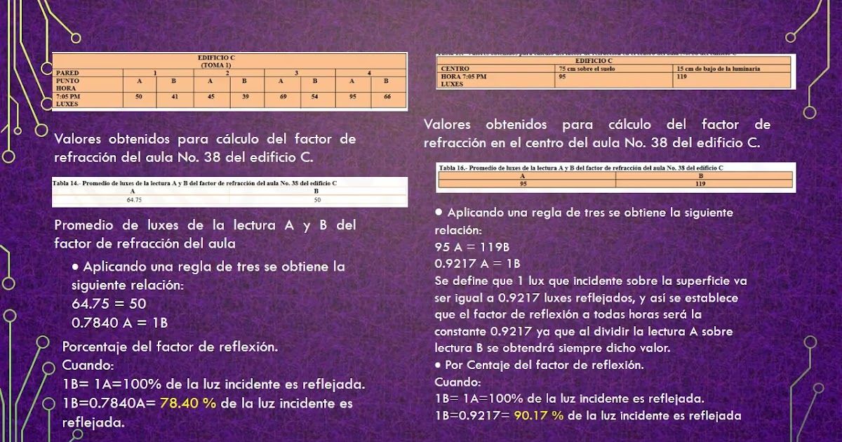 PUE004 - Evaluación del Sistema de Iluminación del Edificio C del ITVH en Agosto-Diciembre 2020 c…