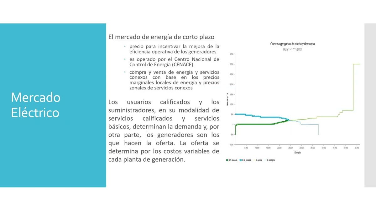 CEL364 - Impactos de la Propuesta de la Reforma Eléctrica