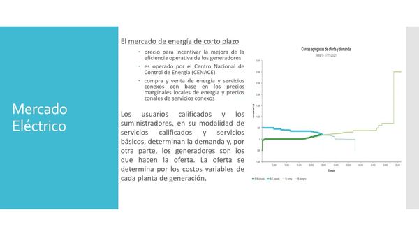 CEL364 - Impactos de la Propuesta de la Reforma Eléctrica
