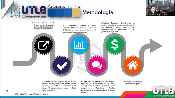 MED346 - Evaluación del Impacto Financiero de la Automatización en Pymes de Servicios Biomédicos
