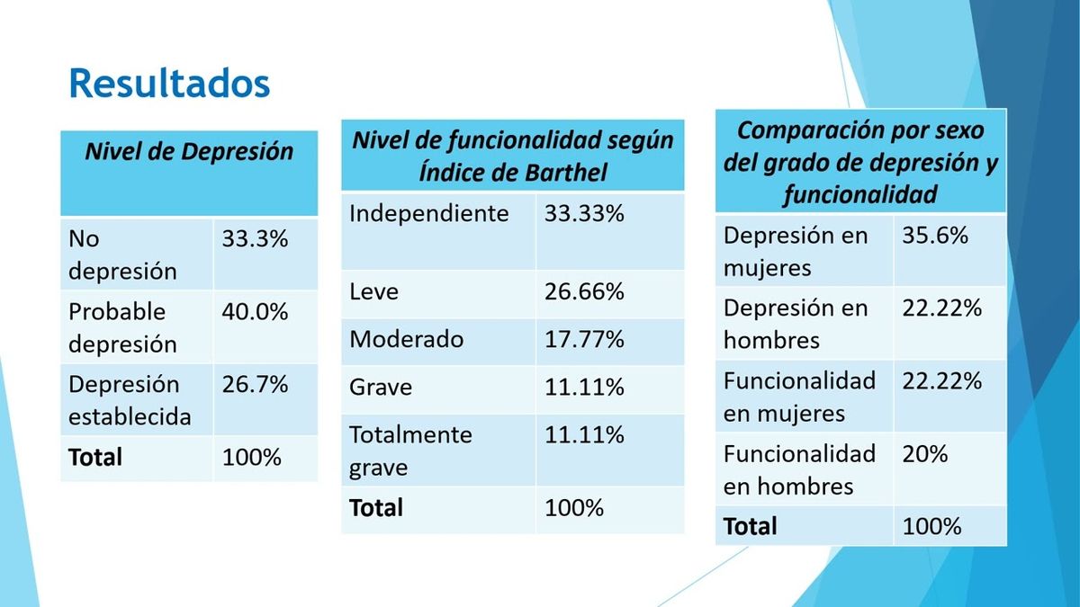 NUE002- Perdida del Cónyuge y su Relación con la Depresión y Funcionalidad del Adulto Mayor # Nu…