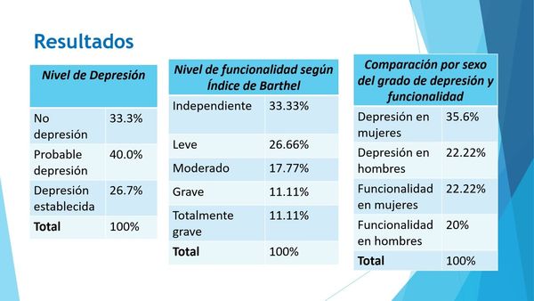 NUE002- Perdida del Cónyuge y su Relación con la Depresión y Funcionalidad del Adulto Mayor # Nu…