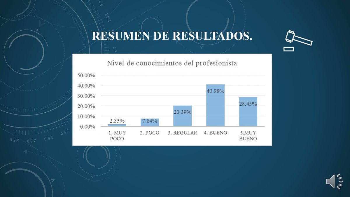 MOR348 - Nivel de Calidad en el Servicio que Ofrecen los Egresados de la Universidad Tecnológica d…