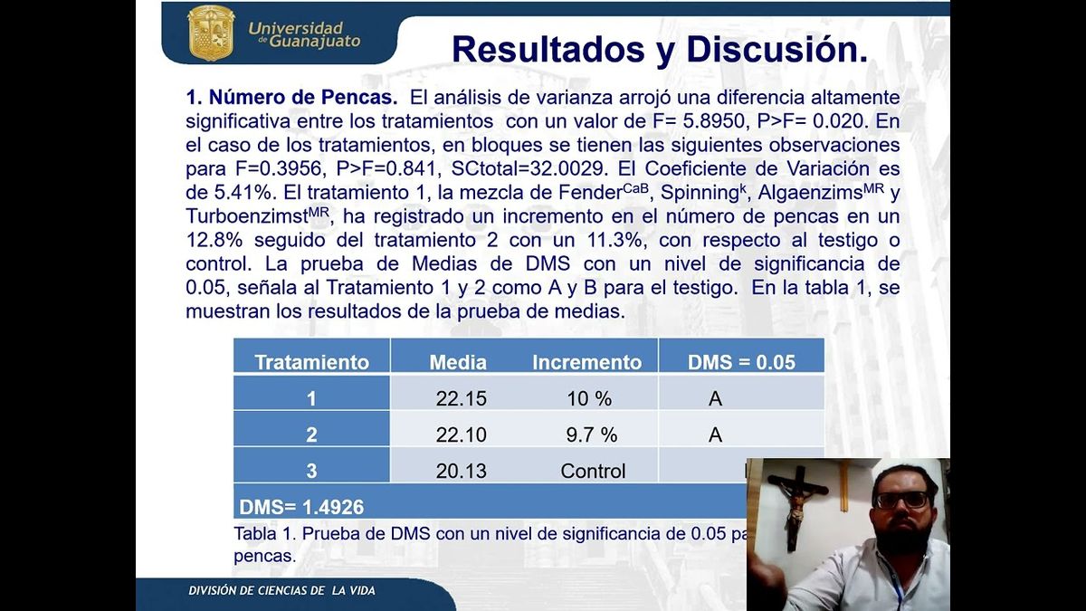 MOR046 - Resultados en el 4° año de Aplicación de SpinningMR, FenderCaMR, AlgaEnzims y Turboenzi…