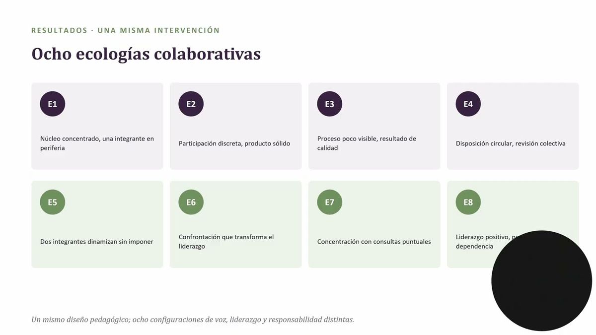 ITG007- Cuando el Producto No Basta: Agencia Ética y Trayectorias Colaborativas en Ocho Equipos Un…