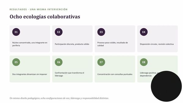 ITG007- Cuando el Producto No Basta: Agencia Ética y Trayectorias Colaborativas en Ocho Equipos Un…