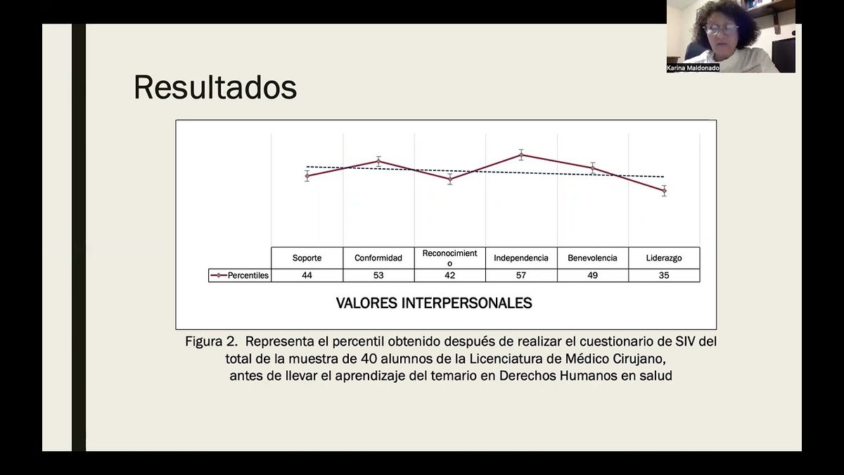 CHM194 - Los Valores Interpersonales, Relevancia en el Aprendizaje de los Derechos Humanos del Est…