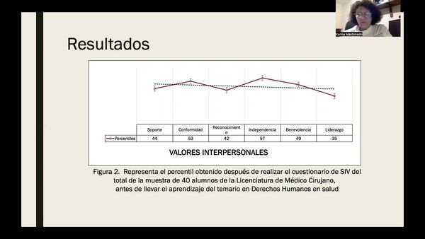 CHM194 - Los Valores Interpersonales, Relevancia en el Aprendizaje de los Derechos Humanos del Est…
