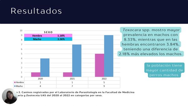 CHM177 - Analisis Retrospectivo de Toxocara spp en Análisis Rutinarios de Laboratorio de Muestras…