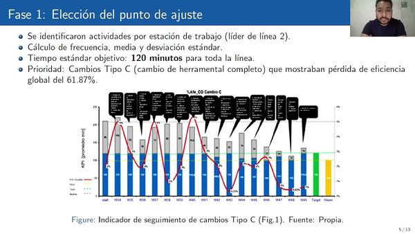 ABR028- Implementación de la Metodología SMED para Reducción de Tiempo de Cambio de Forma en Lí…