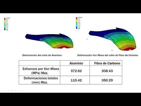 OAX112 - Comparativa por Medio de Análisis Numérico de un Cofre Hecho con Aluminio y Fibra de Car…