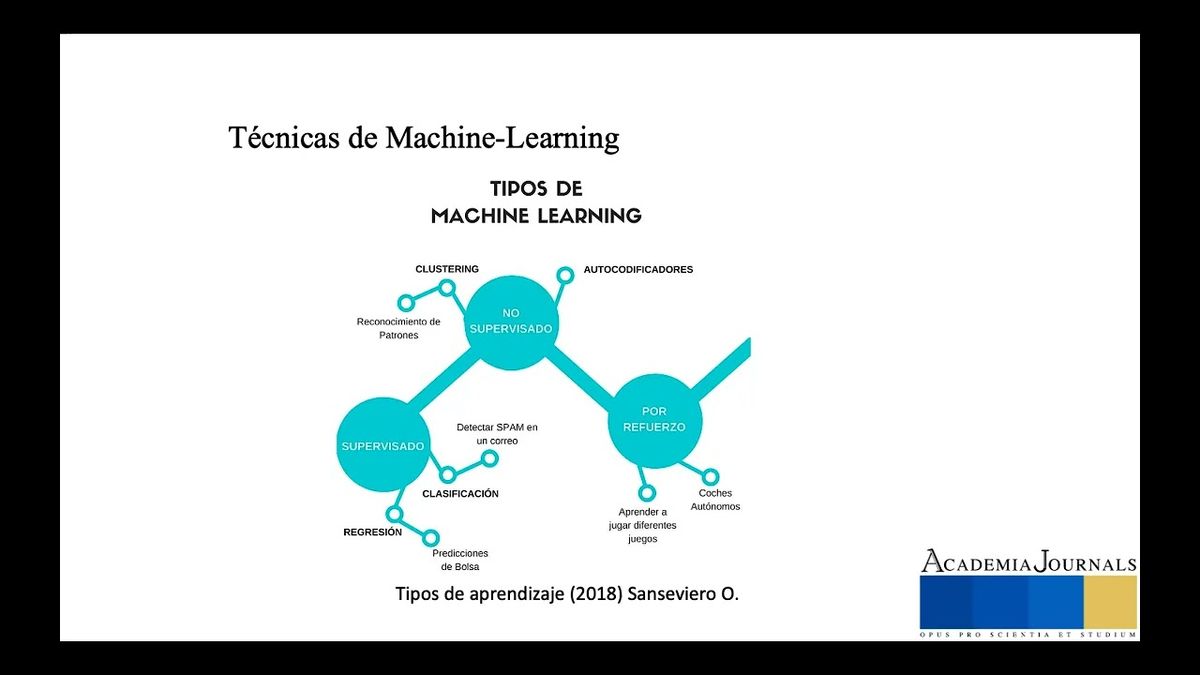 ITP055 - Machine Learning Aplicado a la Ciberseguridad