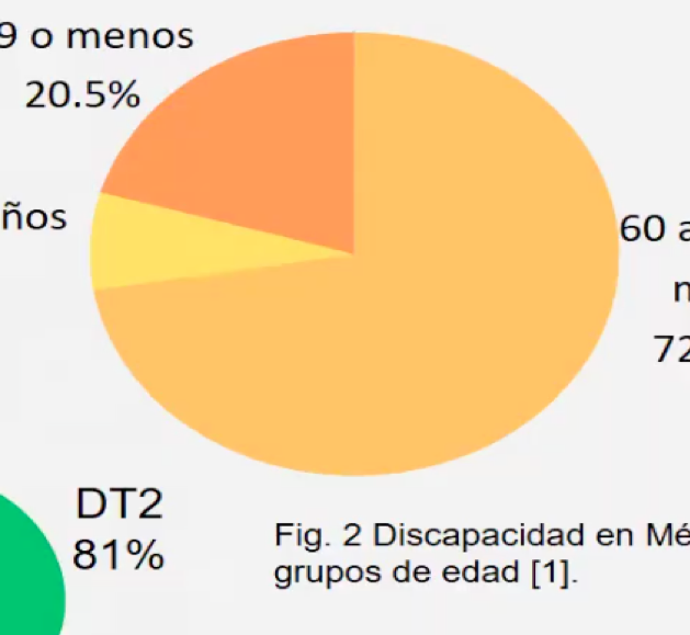 MED418 - Desarrollo de una Prótesis de Pie Fabricada mediante Manufactura Aditiva