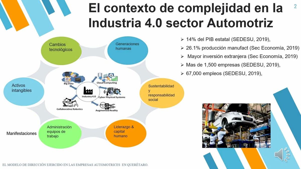 ITP133 - El Modelo de Dirección Ejercido en las Empresas Automotrices en Querétaro