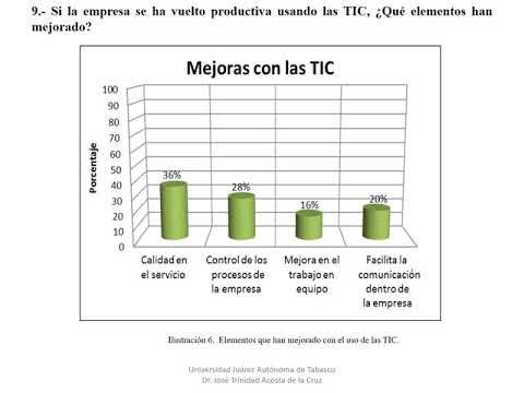 T254 - IMPACTO DE LAS TIC EN EL COMPORTAMIENTO ORGANIZACIONAL DE LAS MEDIANAS EMPRESAS DEL SECTOR 