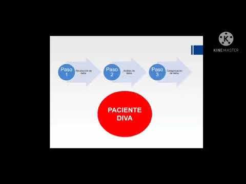 MOR403 - Factores que Influyen en la Colocción de un Dispositivo de Acceso Vascular en un Paciente…