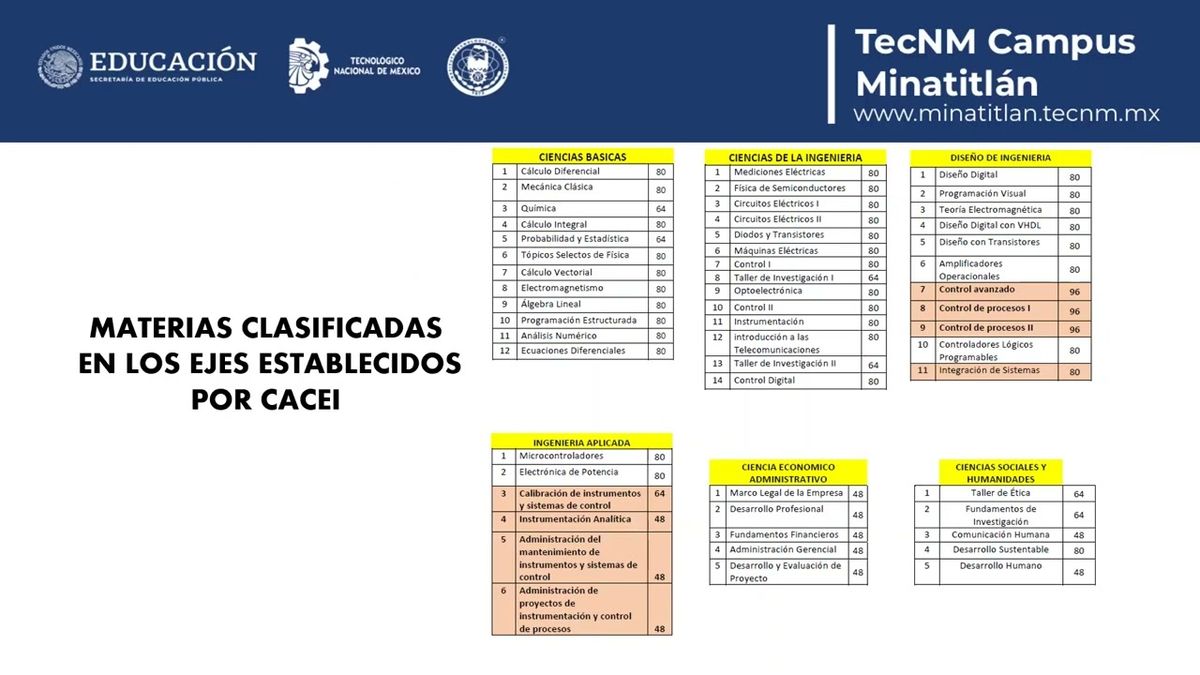 CEL515 - Análisis de Congruencia de los Objetivos Educacionales del Programa Educativo de Ingenie…