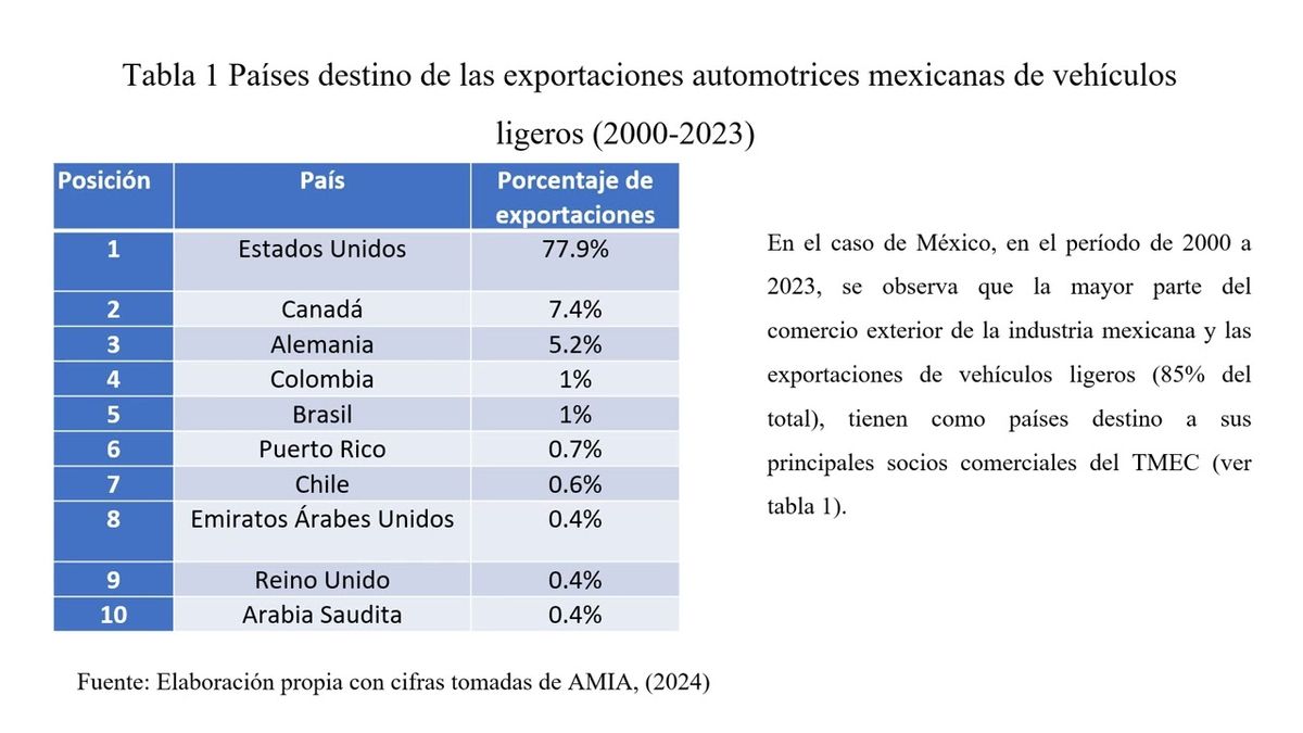 CLY083 - La Integración Económica de México y su Industria Automotriz en el Marco del Tratado M