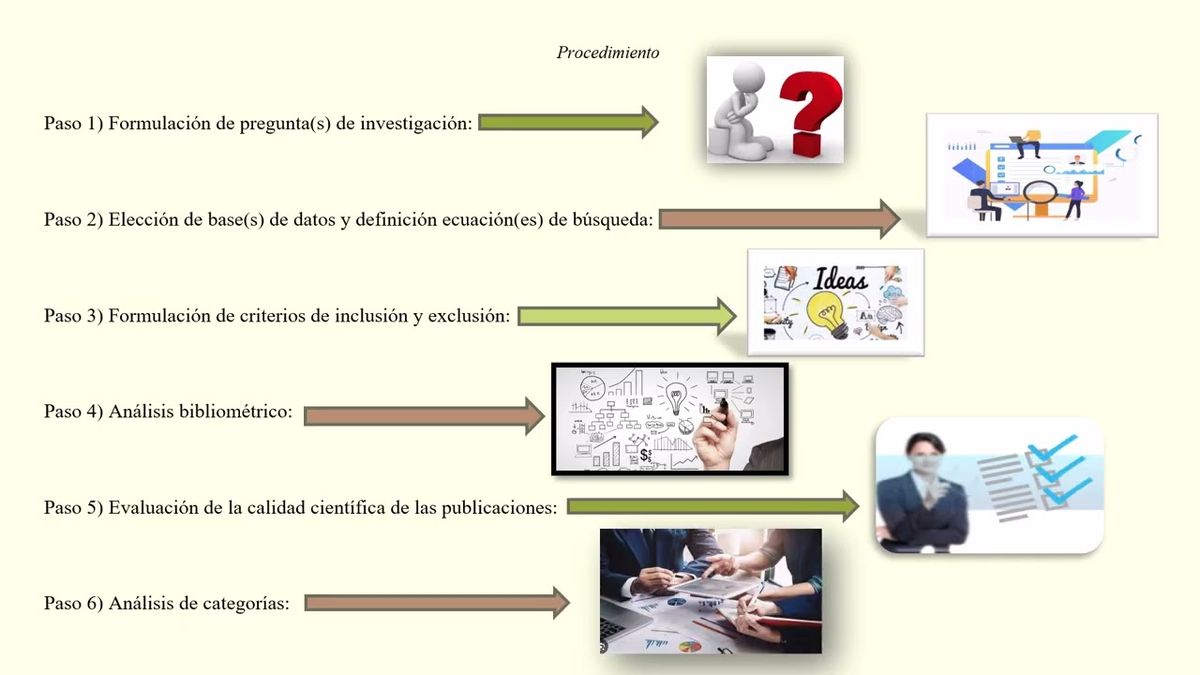 PUE018 - Impacto de los Equipos de Trabajo en la Gestión de Proyectos. Una Revisión Sistemática …