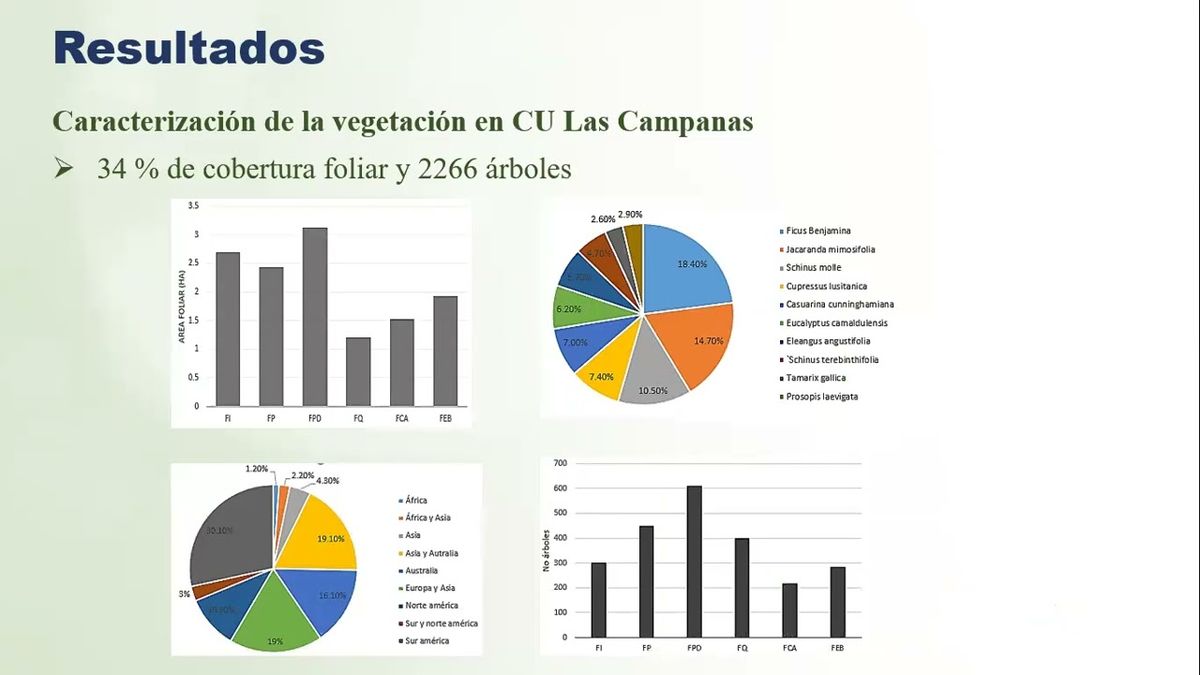 MOR214 - Modelación de los Servicios Ecosistémicos del Centro Universitario Cerro de Las Campanas