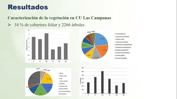 MOR214 - Modelación de los Servicios Ecosistémicos del Centro Universitario Cerro de Las Campanas