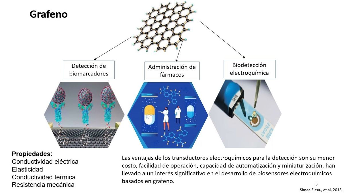 CEL467 - Síntesis y Caracterización de Óxido de Grafeno Reducido (rGO): Potencial Uso en un Sis…