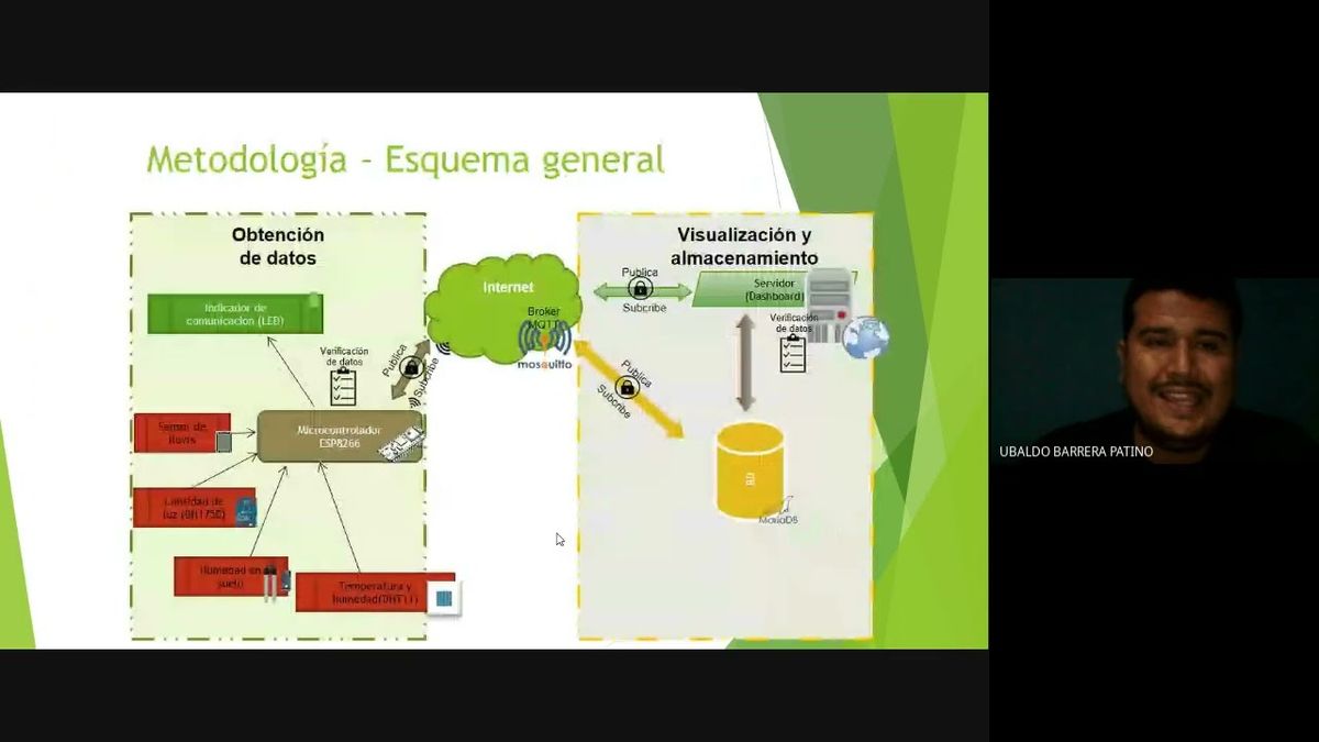 CEL147 - Sistema Telémetrico Seguro bajo un Esquema IoT