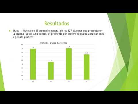 H089 - PROGRAMA DE NIVELACIÓN MATEMÁTICA, ESTRATEGIA PARA ESTUDIANTES DE TÉCNICO SUPERIOR UNIVER…