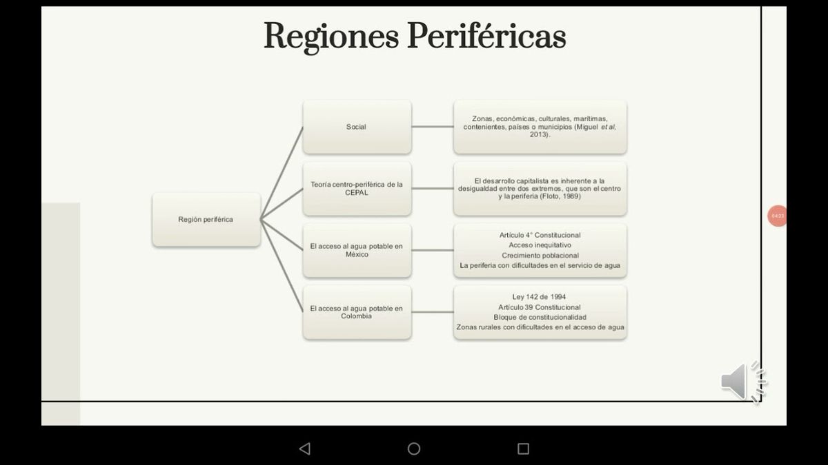 CLY328 - El Acceso al Agua en Regiones Periféricas