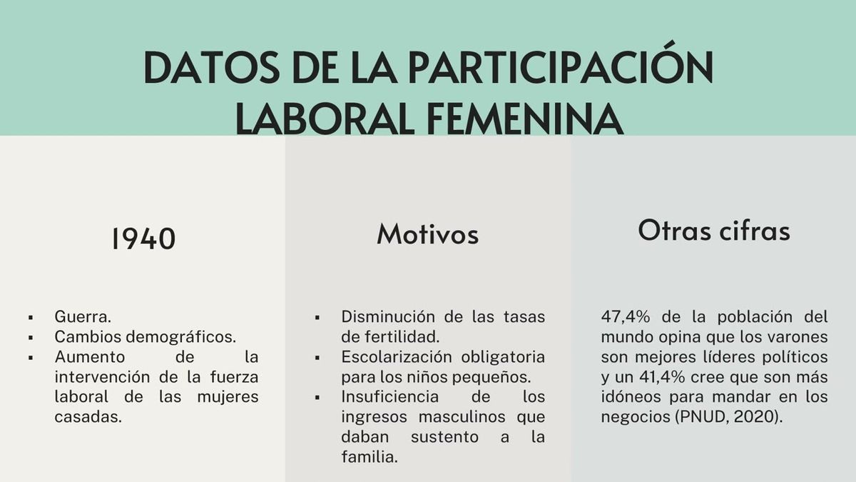 OXA006 - La Incursión de la Mujer en el Ámbito Laboral: Un análisis Cualitativo