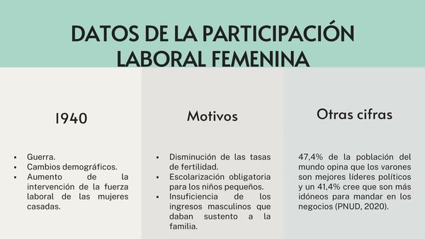 OXA006 - La Incursión de la Mujer en el Ámbito Laboral: Un análisis Cualitativo