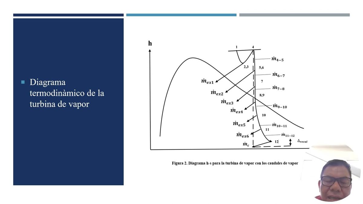 TLA039 - Cálculo de la Eficiencia Térmica y Potencia Eléctrica Bruta de Una Turbina de Vapor co…