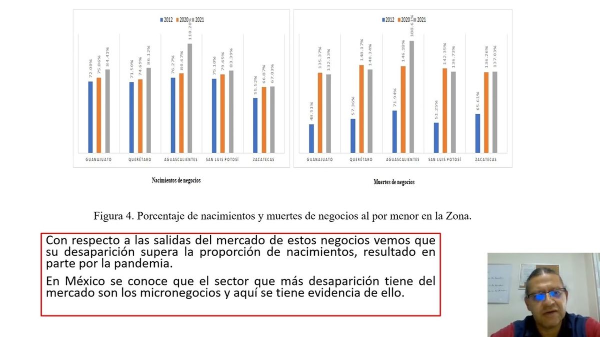 MEX055 - Estadística y Comportamiento de las Tiendas de Abarrotes en la Zona Centro-Norte de Méx…