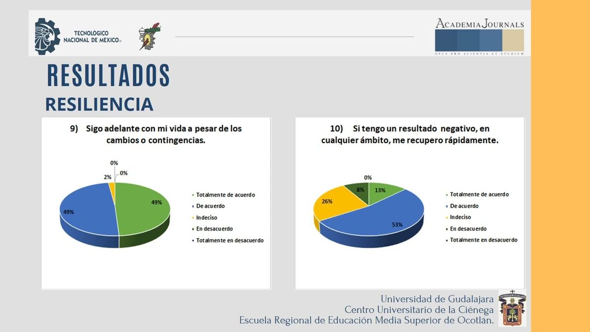 CYA118 - Evaluación de las Habilidades Blandas Adquiridas en el Ámbito Académico en los Alumnos…