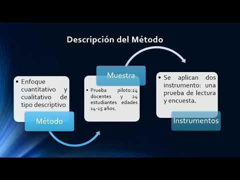 CTM089 - Utilización de la TIC en la Enseñanza de la Comprensión Lectora