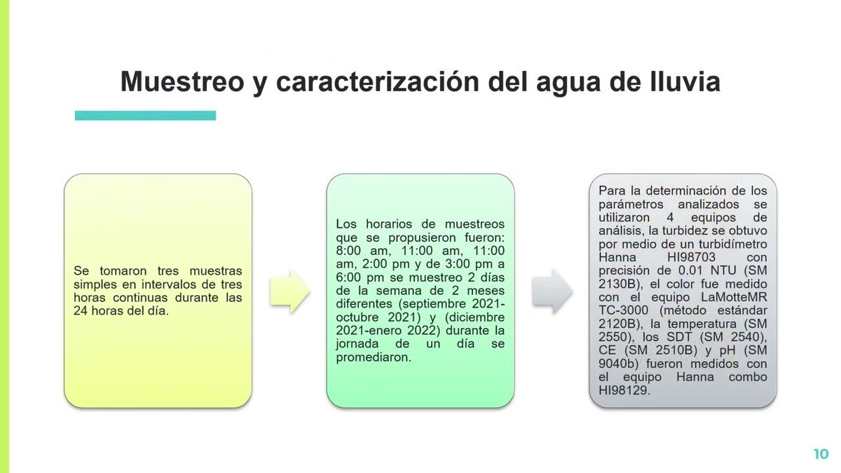 CHP011 - Evaluación de un sistema experimental para el tratamiento de agua de lluvia