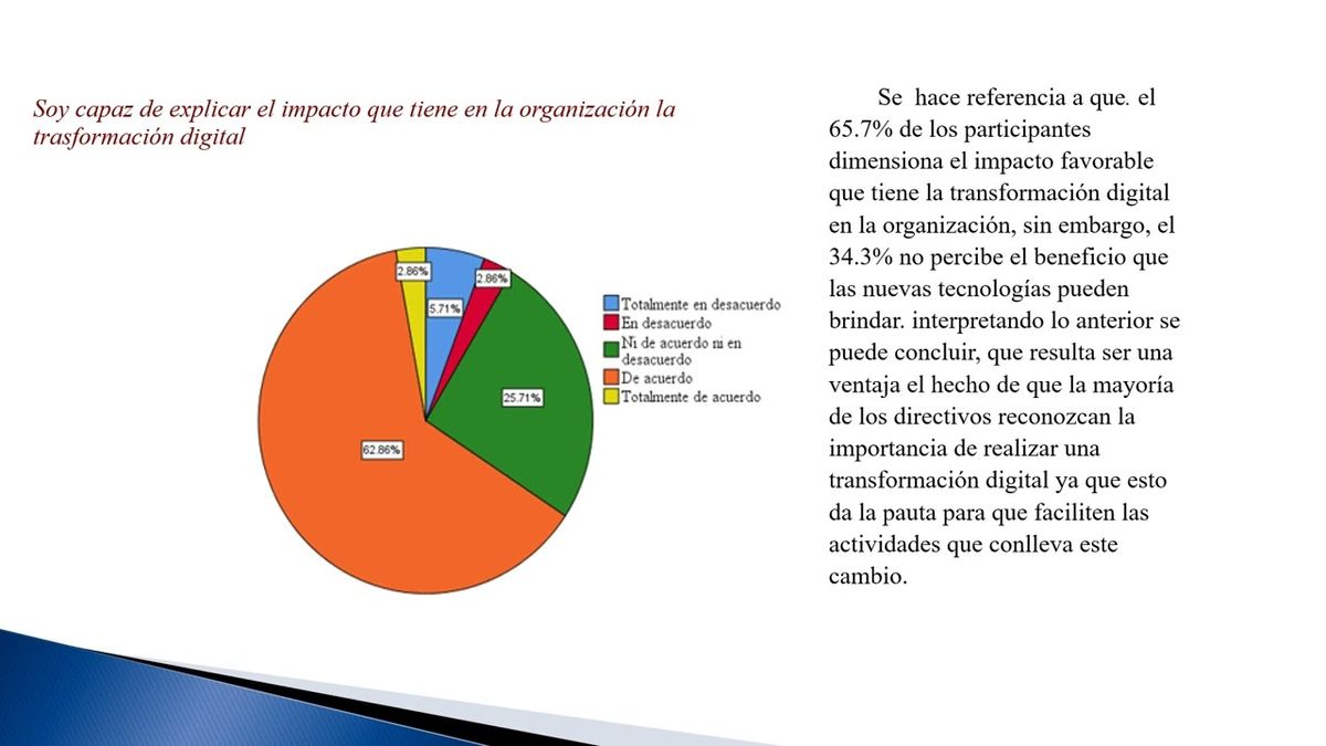 FRS065 - El Rol de los Líderes Digitales en el Proceso de Transformación Digital de las Organizac…