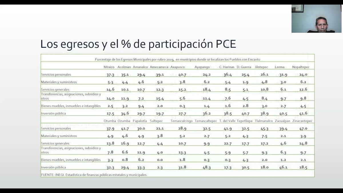 HID446 - Las Finanzas Públicas en los Pueblos Mágicos y Pueblos con Encanto del Estado de México