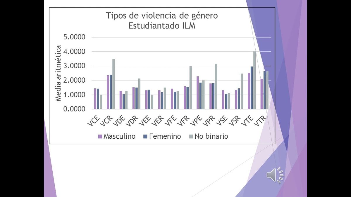 MOR058 - Diagnóstico de la Violencia de Género en el Instituto Latino de Morelia