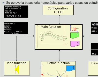 LSM021 - Implementación de homotopía de continuación en microcontrolador PIC