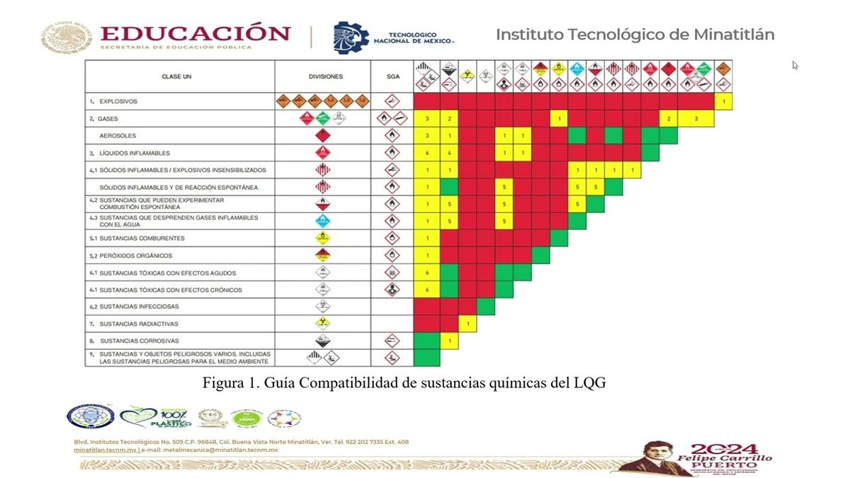 CLY079 - Procedimientos para la Manipulación de Sustancias Químicas, Clasificación, Identificaci…