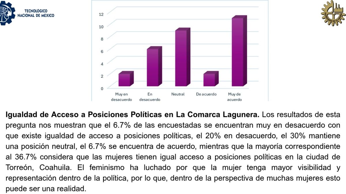 CHM110 - La participación de la mujer en la Política en la región de la Laguna