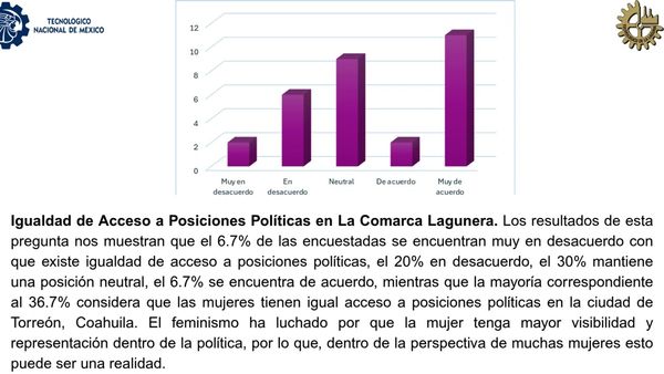 CHM110 - La participación de la mujer en la Política en la región de la Laguna