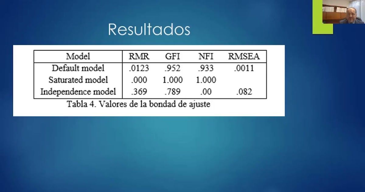 TAB081 - Modelo de Ecuaciones Estructurales para la Evaluación del Desempeño Fiscal de los Munici…