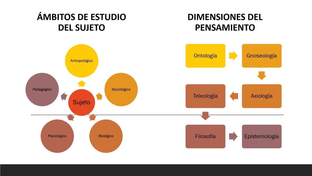 MCH016 - La Escuela: Un Espacio para Aprender a Pensar